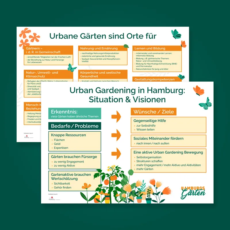 Hamburgs Gärten – Plakate
