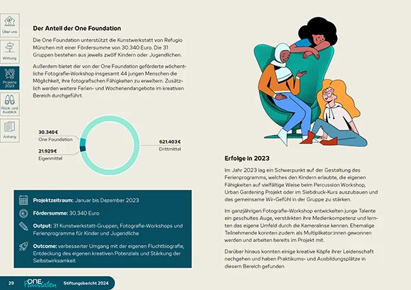 One Foundation – Stiftungsbericht 2024, Projekt