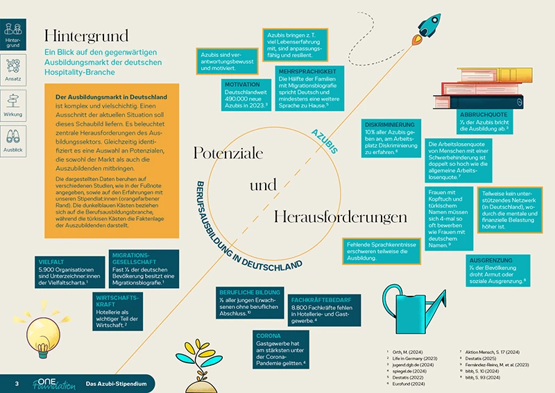 One Foundation – Das Azubi-Stipendium – Wirkungsbericht 2025 One Foundation – Das Azubi-Stipendium – Wirkungsbericht 2025