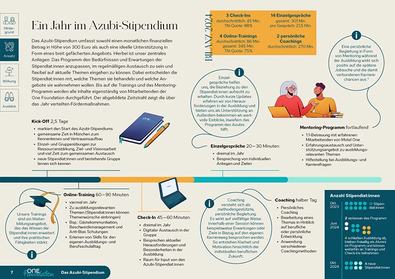 One Foundation – Das Azubi-Stipendium – Wirkungsbericht 2025 One Foundation – Das Azubi-Stipendium – Wirkungsbericht 2025