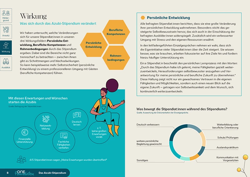 One Foundation – Das Azubi-Stipendium – Wirkungsbericht 2025 One Foundation – Das Azubi-Stipendium – Wirkungsbericht 2025